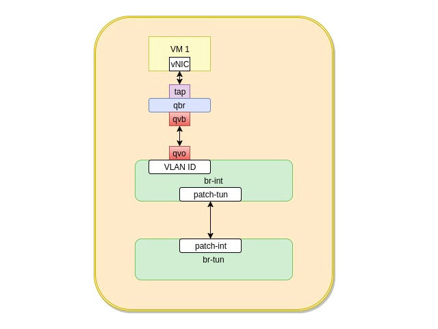VM-network
