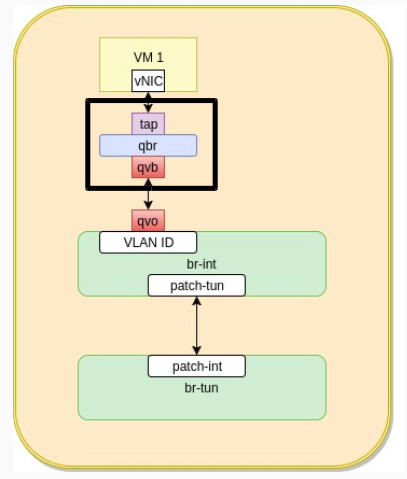vm-part3